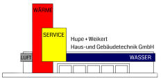 Hupe + Weikert Haus-und Gebäudetechnik GmbH WASSER SERVICE WÄRME LUFT
